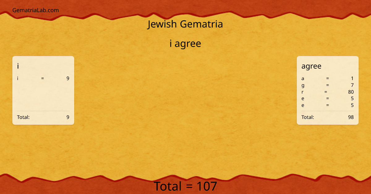 i agree in jewish Gematria